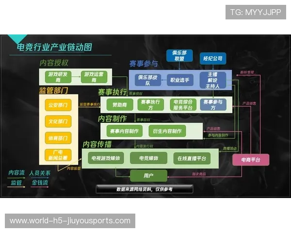 电竞行业的行业标准制定流程